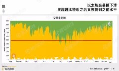 解决TokenPocket买了币卖不出去的问题