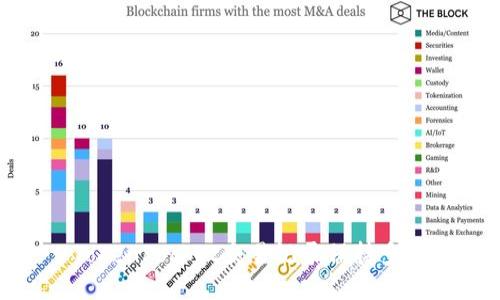 TokenPocket交易记录保持多久