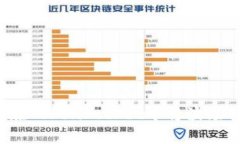 如何在TokenPocket中将波场转币？