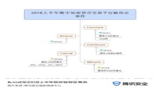 如何恢复在TokenPocket中忘记助记词