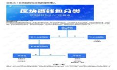 区块链钱包实名认证的必要性以及常见问题解决