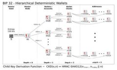 TokenPocket上市时间及其发展历程