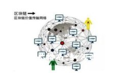 数字货币独立钱包初学者指南：如何选择适合你