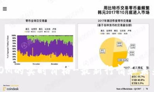 虚拟币ADOM的实时价格-最新行情和未来趋势分析