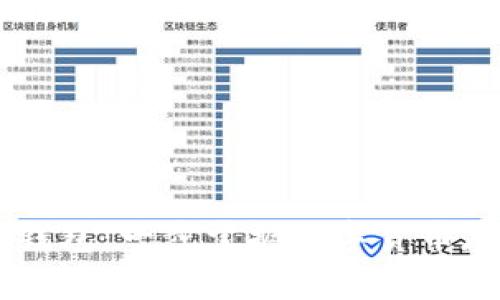 区块链加钱包：一步掌握数字货币存储和交易