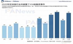 新版TokenPocket如何进行兑换