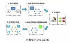 数字货币钱包安全码 - 如何保护您的数字资产？