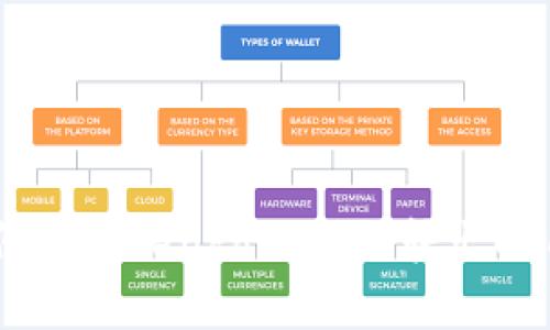 如何在TokenPocket上转出USDT？