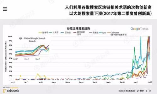 如何查看TokenPocket大佬的持币地址？