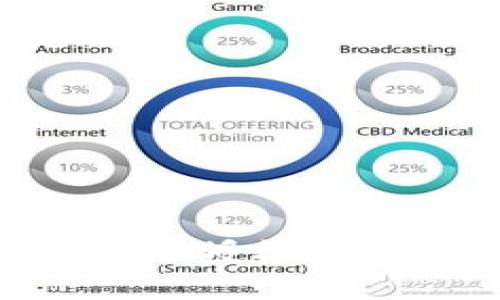 如何在TokenPocket中通过授权转币来进行交易的详细教程