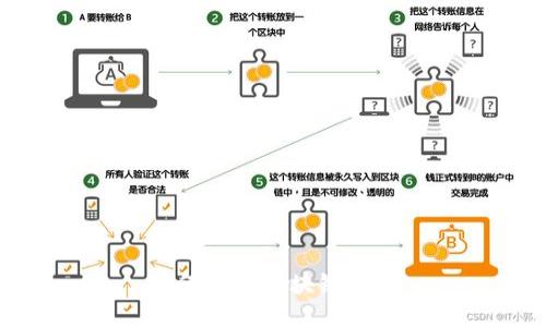 如何使用区块链钱包