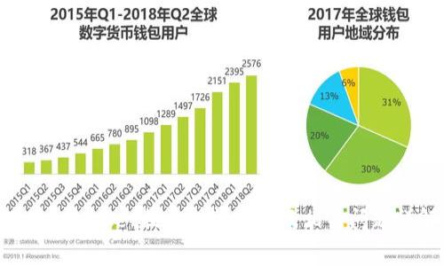 TokenPocket提币时间花费及相关问题详解