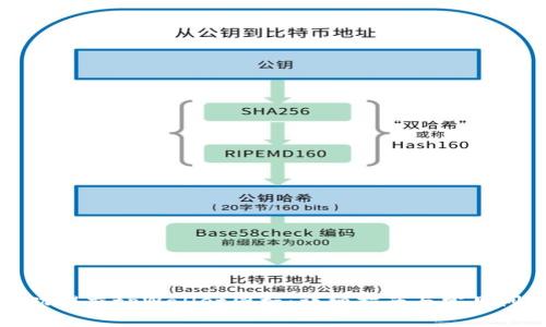 如何成功提交tpWallet图标：详细指南与常见问题解答