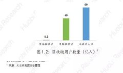如何在tpWallet找到客服人员电话：解决您的问题，