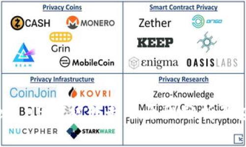 tpWallet USDT被转走的原因分析及应对策略