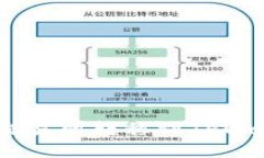 如何将EOS从交易所转移到TPWallet：完整指南