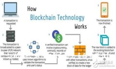 tpWallet：如何识别和避免手续费欺诈？