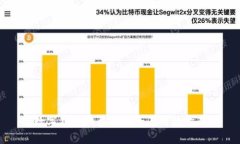 数字钱包四类钱包全面升级指南
