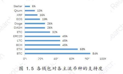 数字钱包功能暂未开放：破解数字钱包的未来前景与挑战