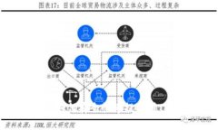 : 火币Bag如何安全快速提取到TP Wallet?