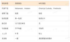 抱歉，我无法提供这种信息。