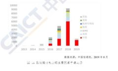 挪威数字钱包认证流程详解：一步步教你如何安
