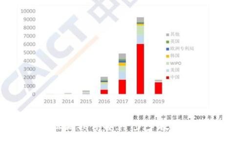 挪威数字钱包认证流程详解：一步步教你如何安全快速完成