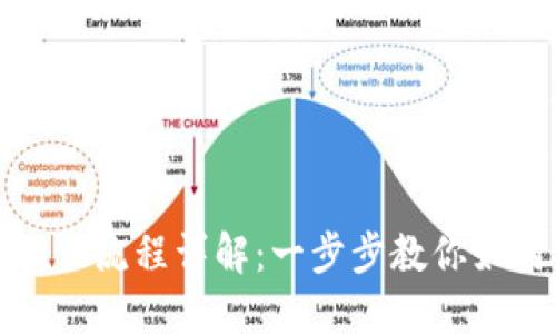 挪威数字钱包认证流程详解：一步步教你如何安全快速完成