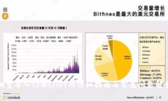 批量导入tpWallet的详细指南与常见问题解答