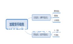 如何通过tpWallet获取猪币空投：详细指南与注意事