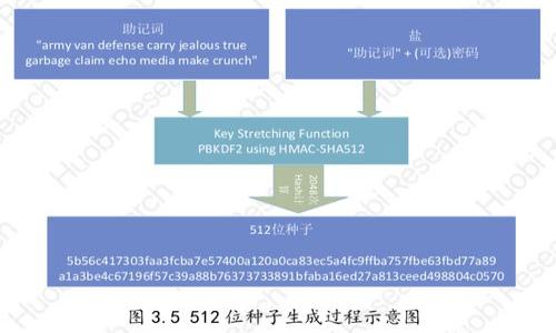 

全面解读袋鼠数字钱包：安全、便捷、高效的数字支付新选择