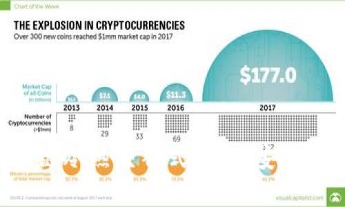 全面解析区块链冷热交替式钱包：安全性、功能与应用