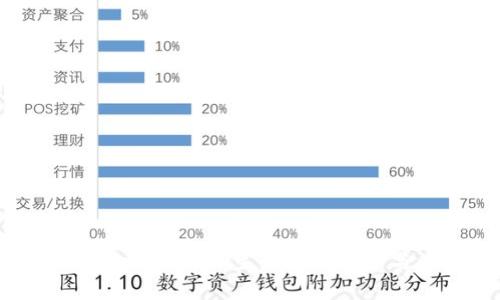 tpWallet在HECO生态中的优势与应用