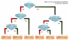 如何在tpWallet上发行代币：详细步骤与指南