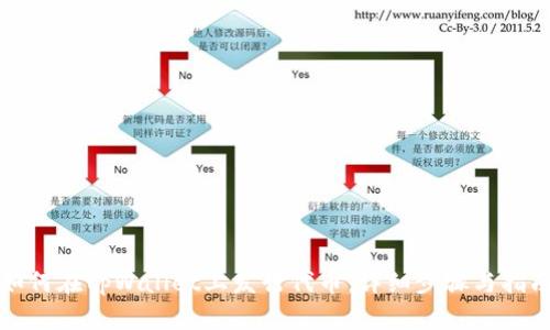 如何在tpWallet上发行代币：详细步骤与指南