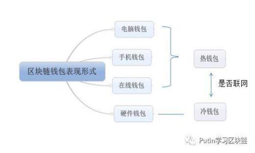 加密货币钱包转账指南：简化的步骤与注意事项