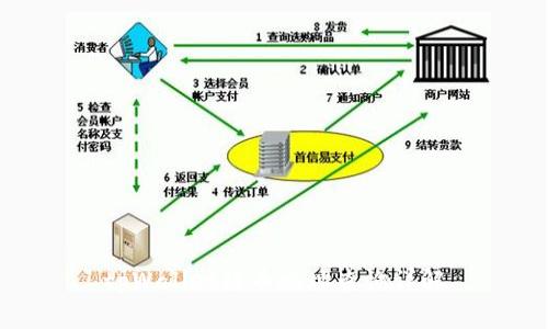 tpWallet提币地址查询详解