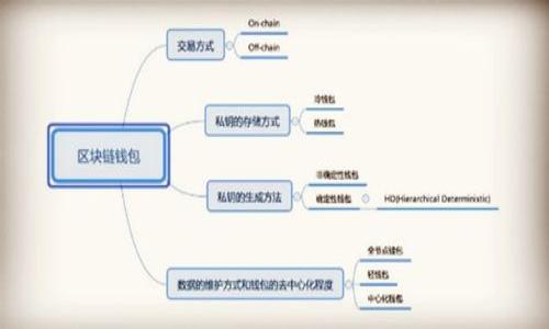 小狗币（DogeCoin）是一种受欢迎的加密货币，而tpWallet是一个多链数字资产钱包。了解小狗币是否可以提到tpWallet涉及几个方面：小狗币的特性、tpWallet的功能、两个之间的兼容性，以及如何在tpWallet中使用小狗币。以下是详细介绍。

什么是小狗币(DogeCoin)？
小狗币是一种去中心化的加密货币，最初是为了娱乐和小额支付而创建的，基于流行的“狗狗”表情包（Doge），它最初由软件工程师Billy Markus和Jackson Palmer于2013年推出。虽然起初是为了嘲讽比特币和其他加密货币的繁荣，但小狗币因其友好的社区和低交易费用逐渐赢得了广泛关注。

tpWallet是什么？
tpWallet是一款多功能的数字资产钱包，支持多种区块链和代币。用户可以使用tpWallet存储、管理和交换加密货币，提供了用户友好的界面和安全的环境。tpWallet不仅支持常见的加密货币，如比特币、以太坊，还支持小狗币等各种山寨币，用户可以方便地进行跨链交易和资产管理。

小狗币与tpWallet之间的兼容性
tpWallet支持小狗币，这意味着用户可以在tpWallet中存储和管理他们的小狗币资产。用户可以方便地查看他们的小狗币余额，发送和接收小狗币，以及与其他数字资产进行交换。此外，tpWallet的安全性也为用户提供了一定的保护，以防止资产失窃。

如何在tpWallet中使用小狗币
在tpWallet中使用小狗币非常简单。首先，用户需要下载并安装tpWallet应用。安装完成后，用户可以创建一个新的钱包或导入已有的钱包。之后，选择小狗币作为目标资产，可以通过购买或接收转账的方式获得小狗币。一旦小狗币资产被添加到钱包中，用户可以方便地进行交易和管理。

总结
综上所述，小狗币可以在tpWallet上进行管理和使用，tpWallet为用户提供了一个方便且安全的平台来操作其小狗币资产。这种兼容性不仅提升了用户体验，也使得数字资产的管理更为有效便捷。

之后，我将针对以下问题进行更深入的探讨。

1. 小狗币的历史和发展是什么样的？
2. tpWallet的功能和优势有哪些？
3. 如何确保在tpWallet中存放小狗币的安全？
4. 小狗币与其他加密货币相比，有何独特之处？
5. 小狗币的市场前景如何，值得投资吗？

该结构将帮助进一步介绍这两个话题的关联与实际应用。