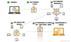 tpWallet v1.3.6 官方下载，安全、高效的数字钱包解