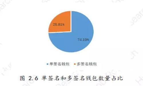 全面解析加密钱包的盈利模式与市场前景