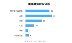 如何为QQ钱包设置安全密码，保护您的资金安全