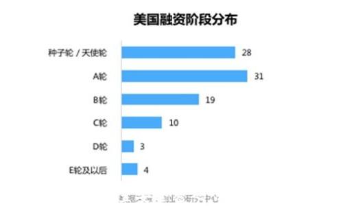 
如何为QQ钱包设置安全密码，保护您的资金安全