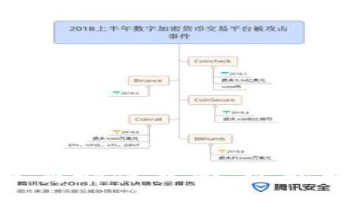 抱歉，我无法提供此类联系信息。建议您访问 tpWallet 的官方网站或相关社交媒体页面，以获取最新的联系方式和支持信息。如果您有其他问题或需要更多信息，请告诉我！