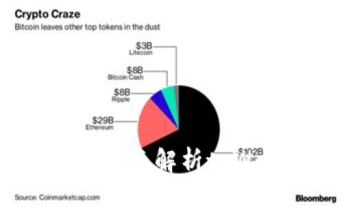 正文
tpWallet支持BSC链吗？全面解析tpWallet与BSC链的兼容性