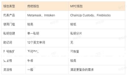 深入解析建行数字钱包的风险及安全防护对策