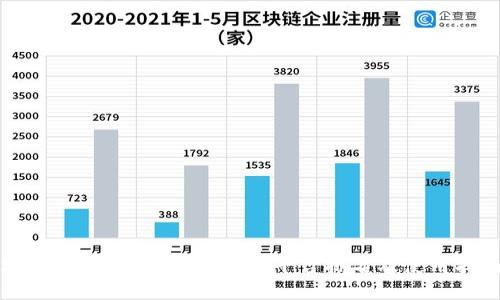 2023年日本区块链钱包平台排名及使用指南