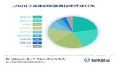 如何将库币提币到tpWallet：详细指南与常见问题