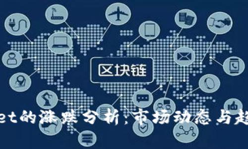 tpWallet的涨跌分析：市场动态与趋势预测