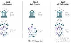 tpWallet网页版登陆指南：安全便捷的数字资产管理