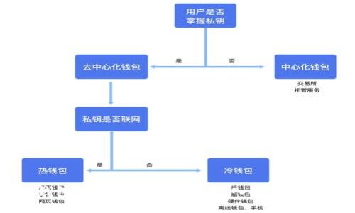 区块链钱包可以做什么项目？深入探讨与应用案例